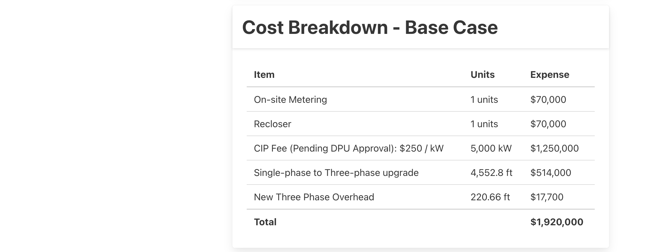 Itemized interconnection cost breakdown