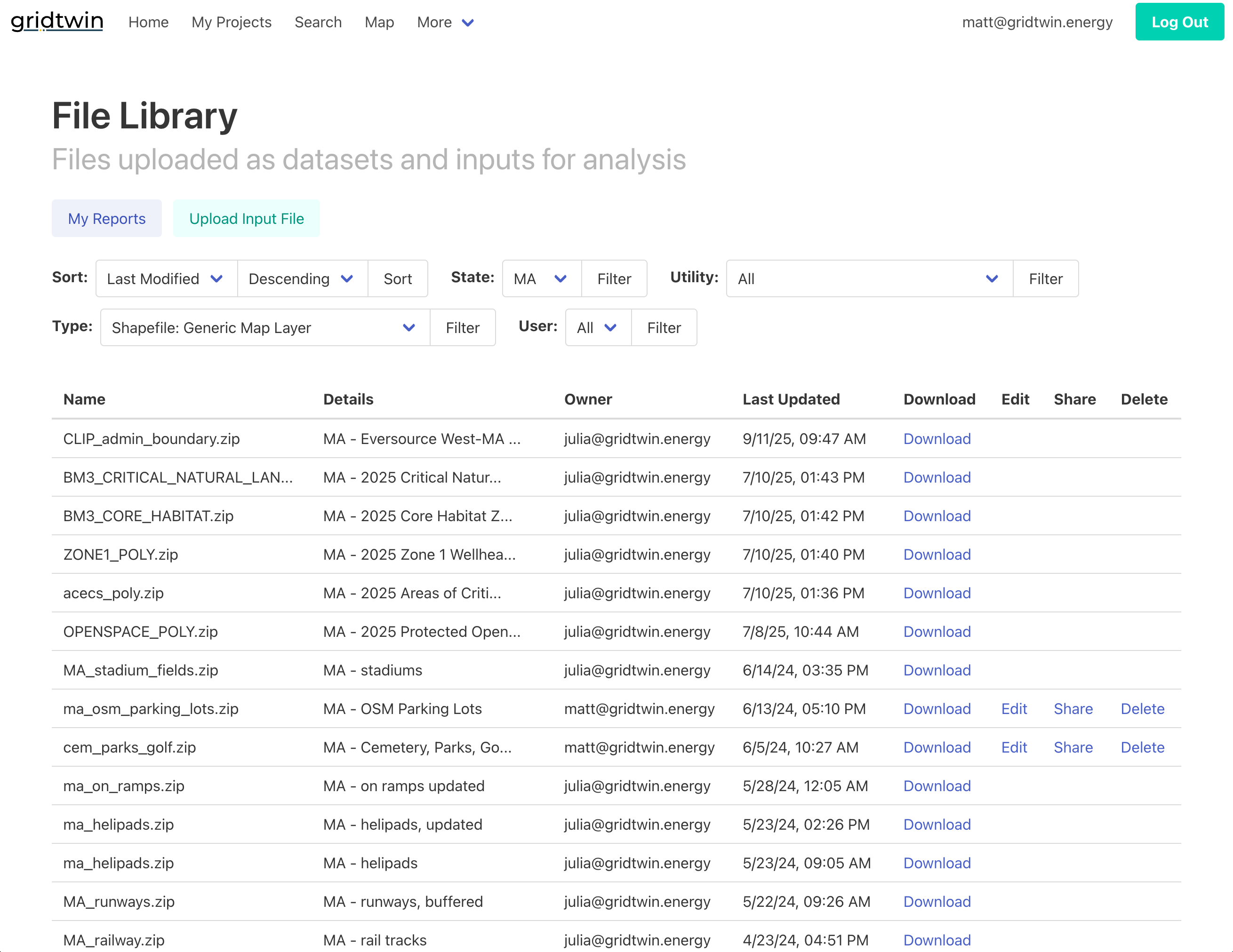 Standard datasets used for forecasting