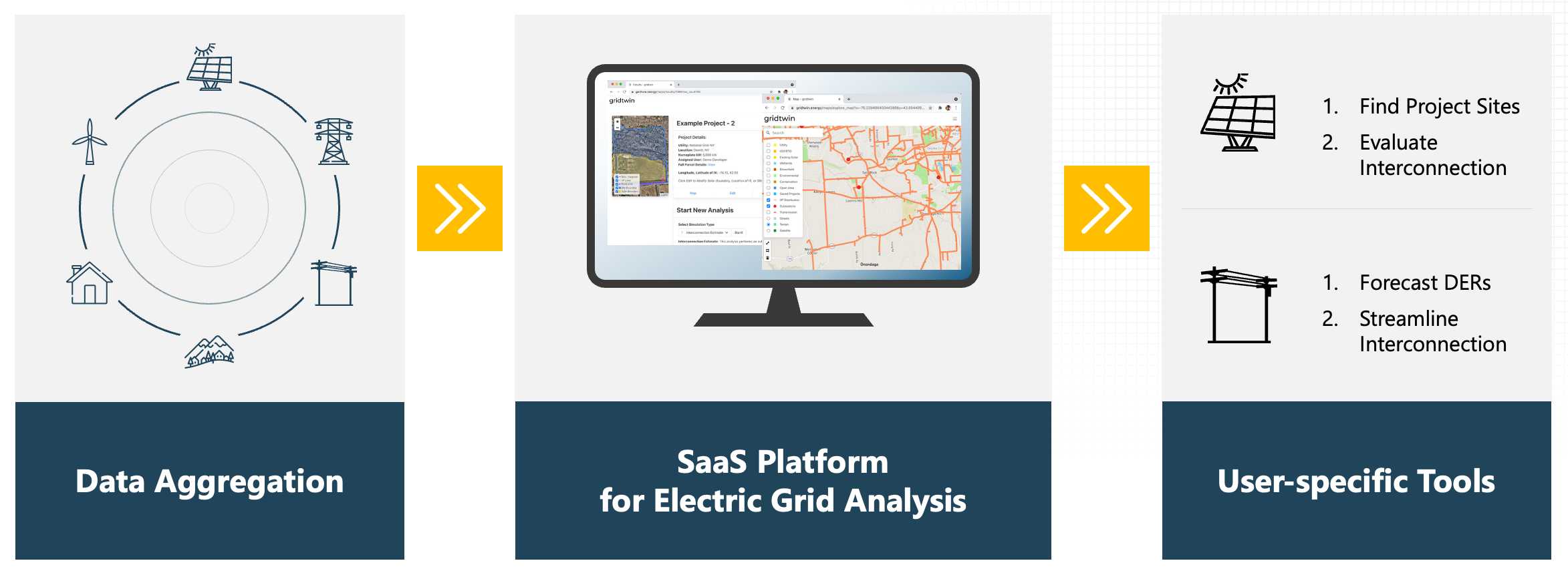 Gridtwin data model and standardized datasets