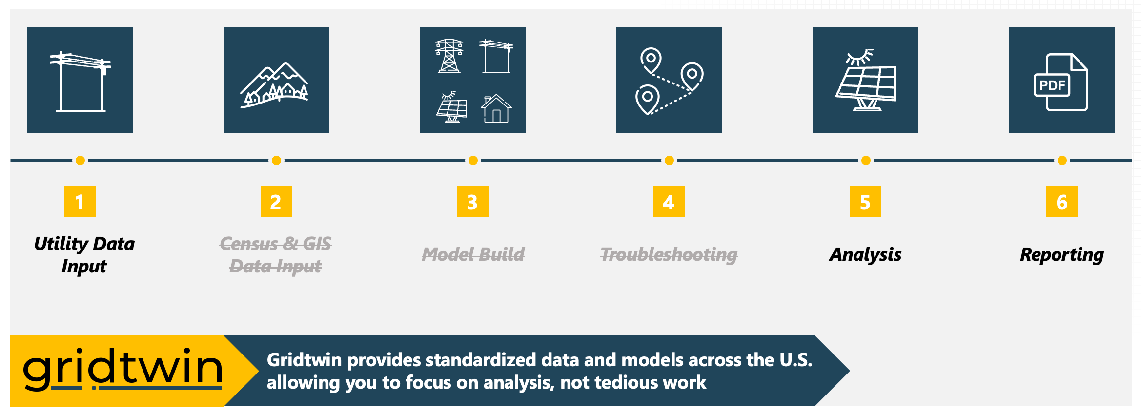 Overview of Gridtwin software for electric utilities